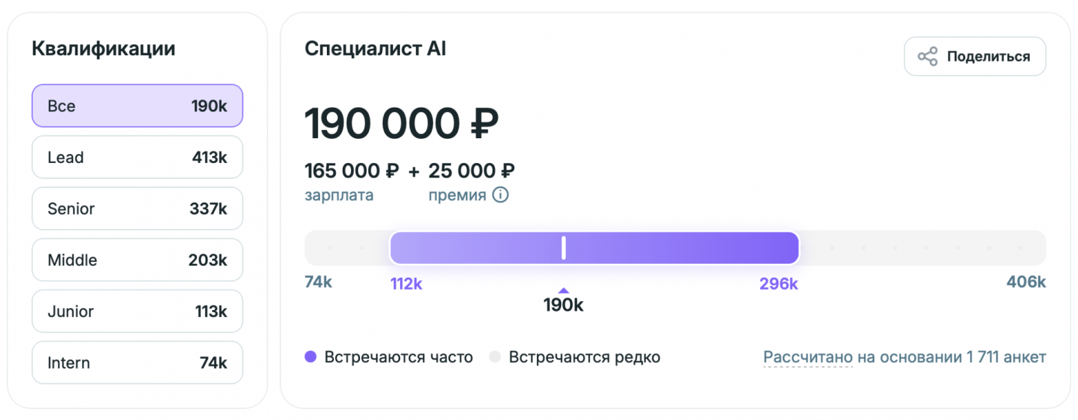 Контекстная инженерия: что это такое, как работать с контекстом и почему за это начали платить - 4